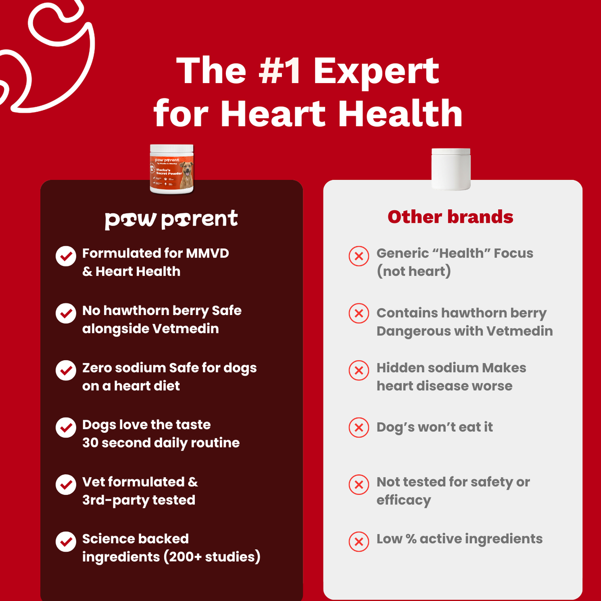 Cardiac Shield Powder
